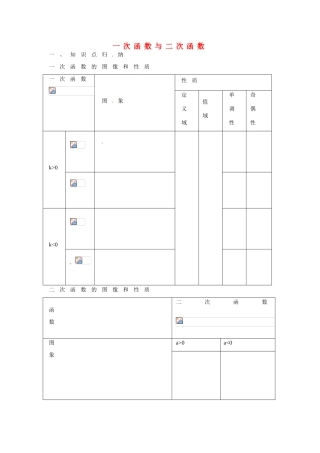天津市双桥中学2015届高考数学总复习 一次函数与二次函数学案