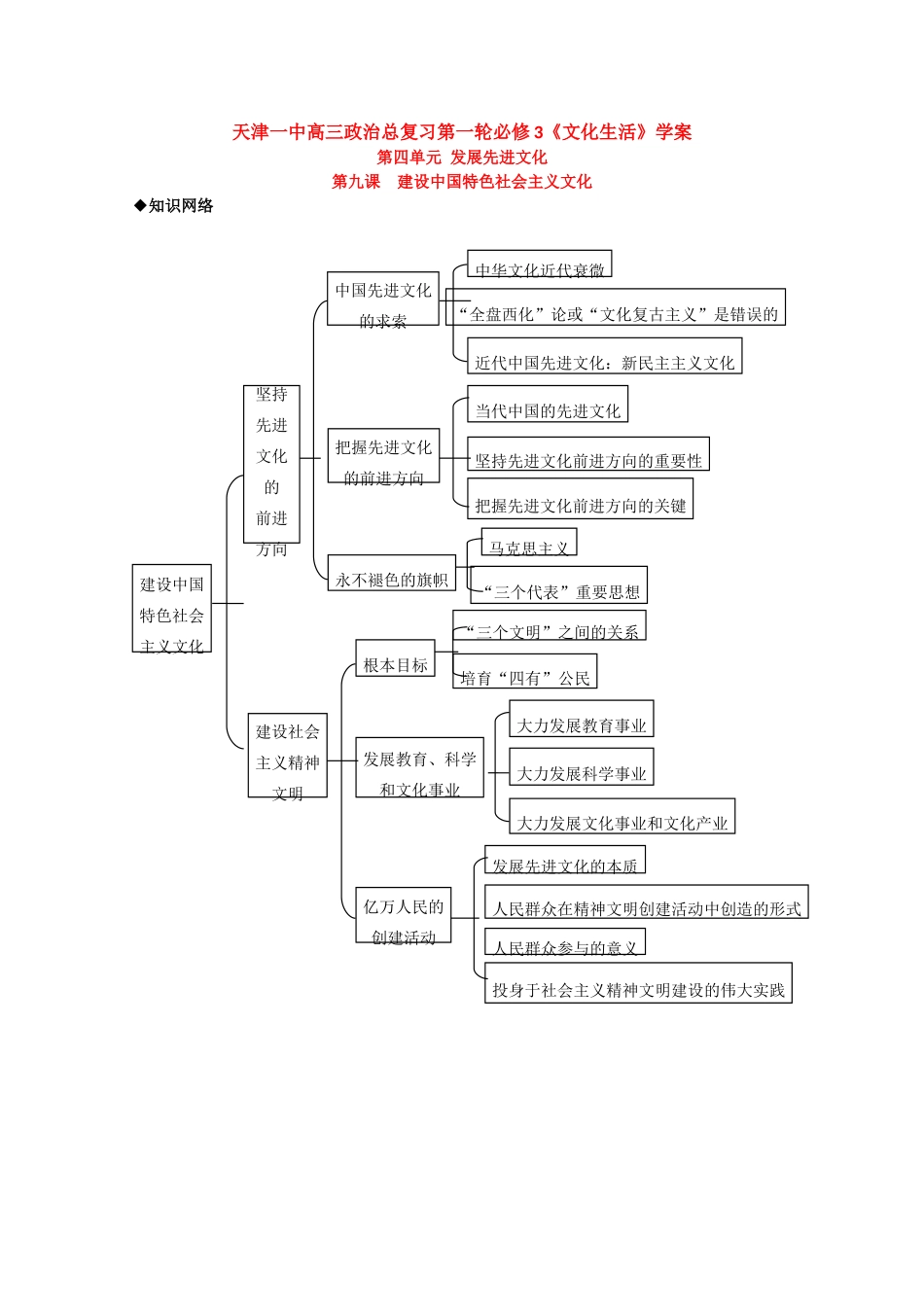 天津一中2010届高三政治总复习文化与生活学案：建设中国特色社会主义文化_第1页