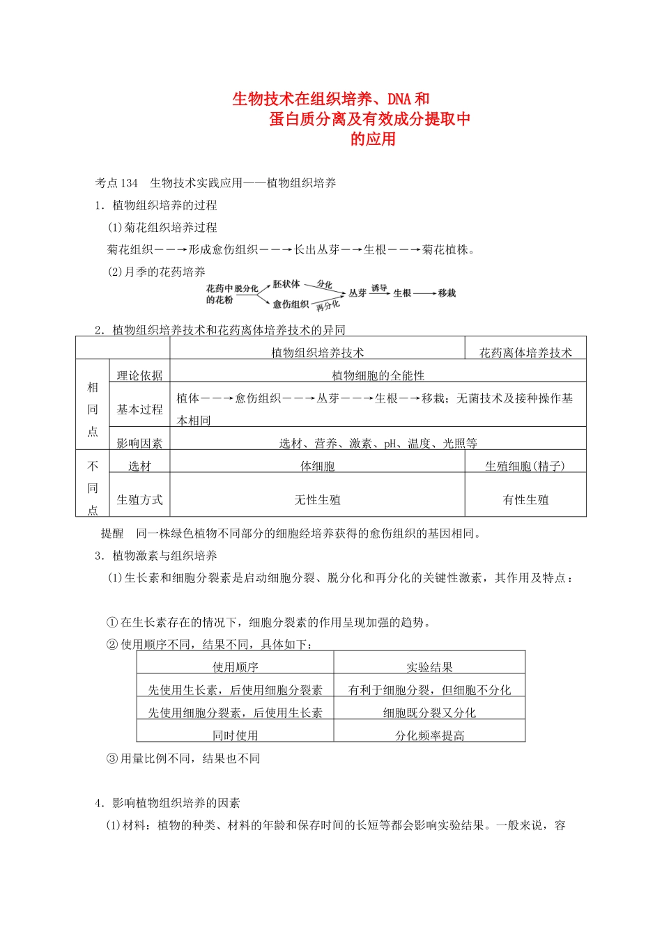 寿县安丰中学2013届高三生物一轮复习 第十一单元 生物技术在组织培养教案_第1页