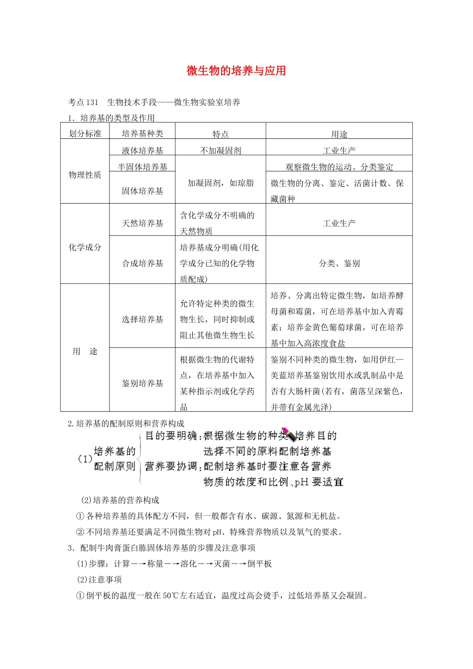 寿县安丰中学2013届高三生物一轮复习 第十一单元 微生物的培养与应用教案_第1页