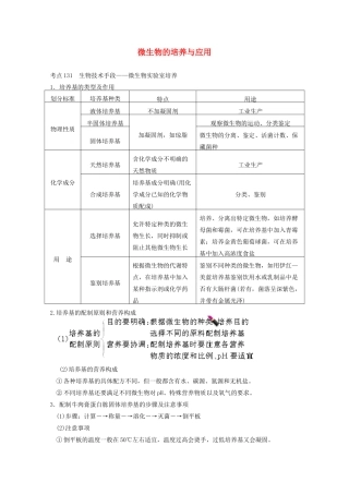 寿县安丰中学2013届高三生物一轮复习 第十一单元 微生物的培养与应用教案