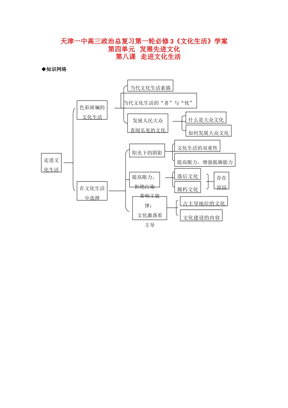 天津一中2010届高三政治总复习文化与生活学案：走进文化生活_第1页