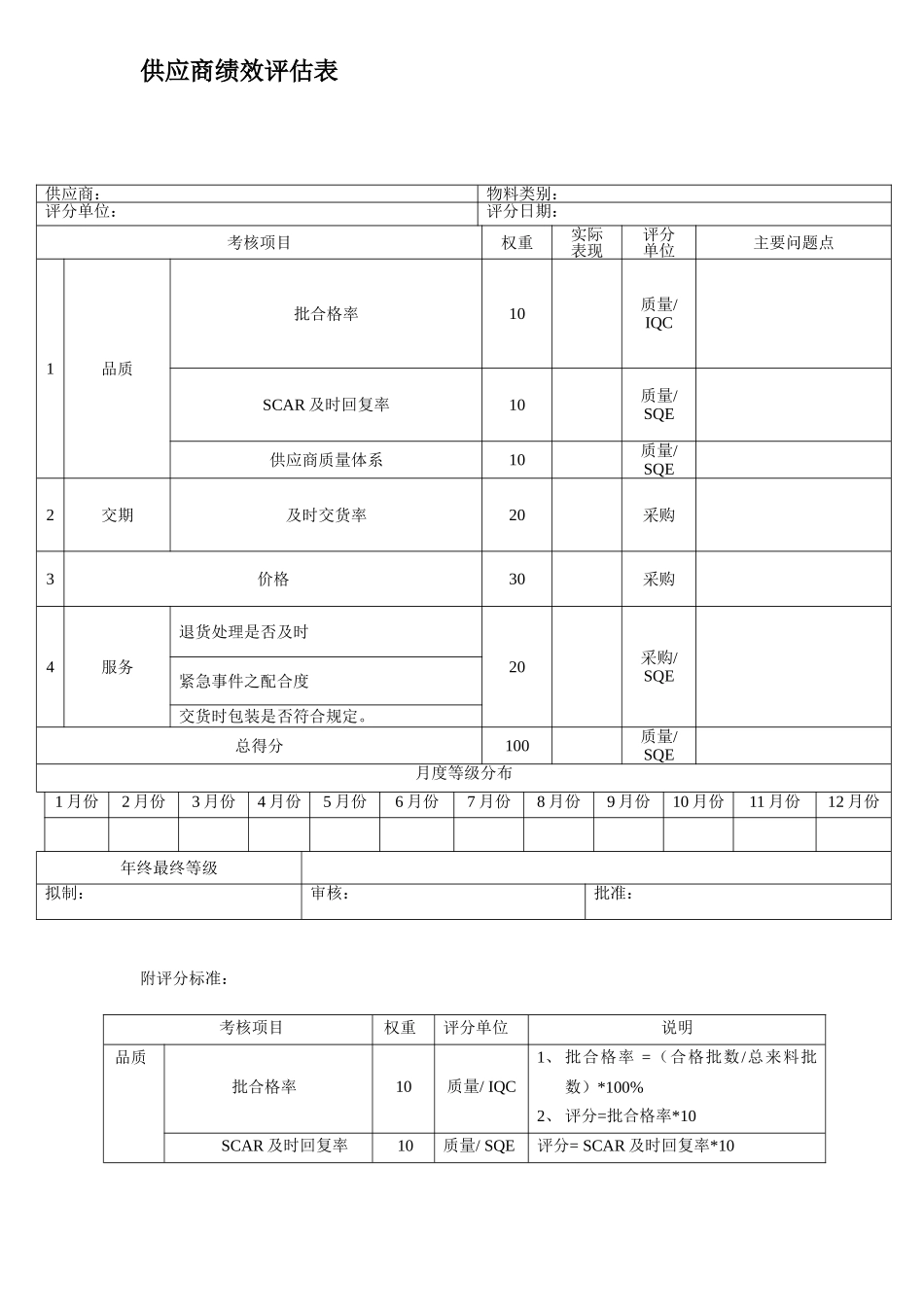 供应商绩效评估表_第1页