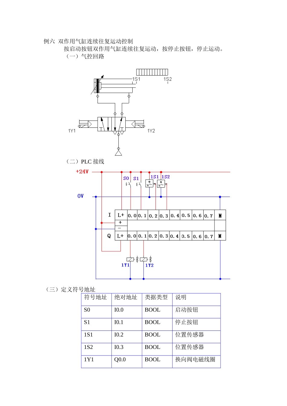 例六双作用气缸连续往复运动控制_第1页