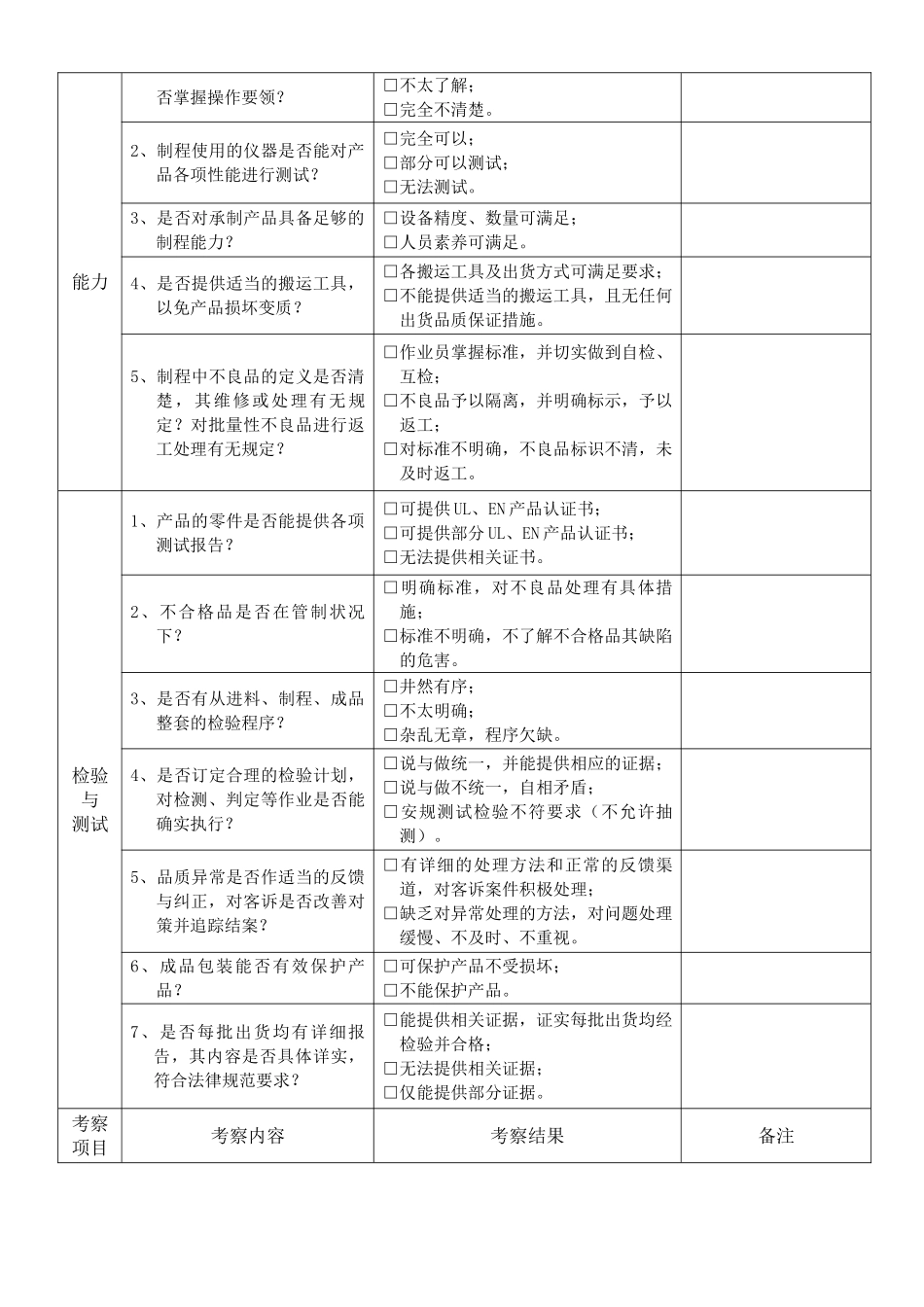 供应商实地考察查检表_第2页