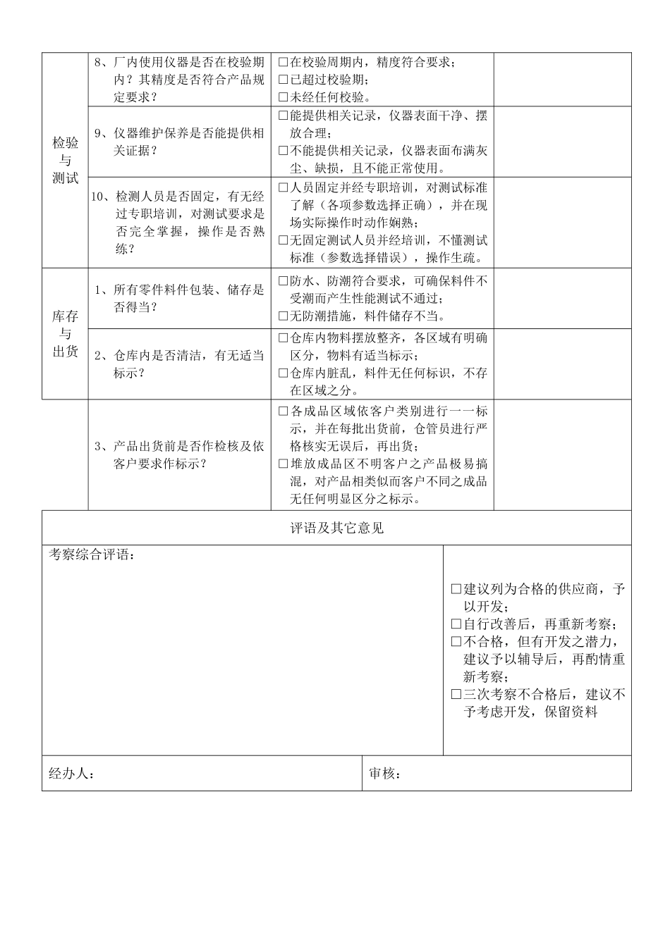 供应商实地考察查检表_第3页