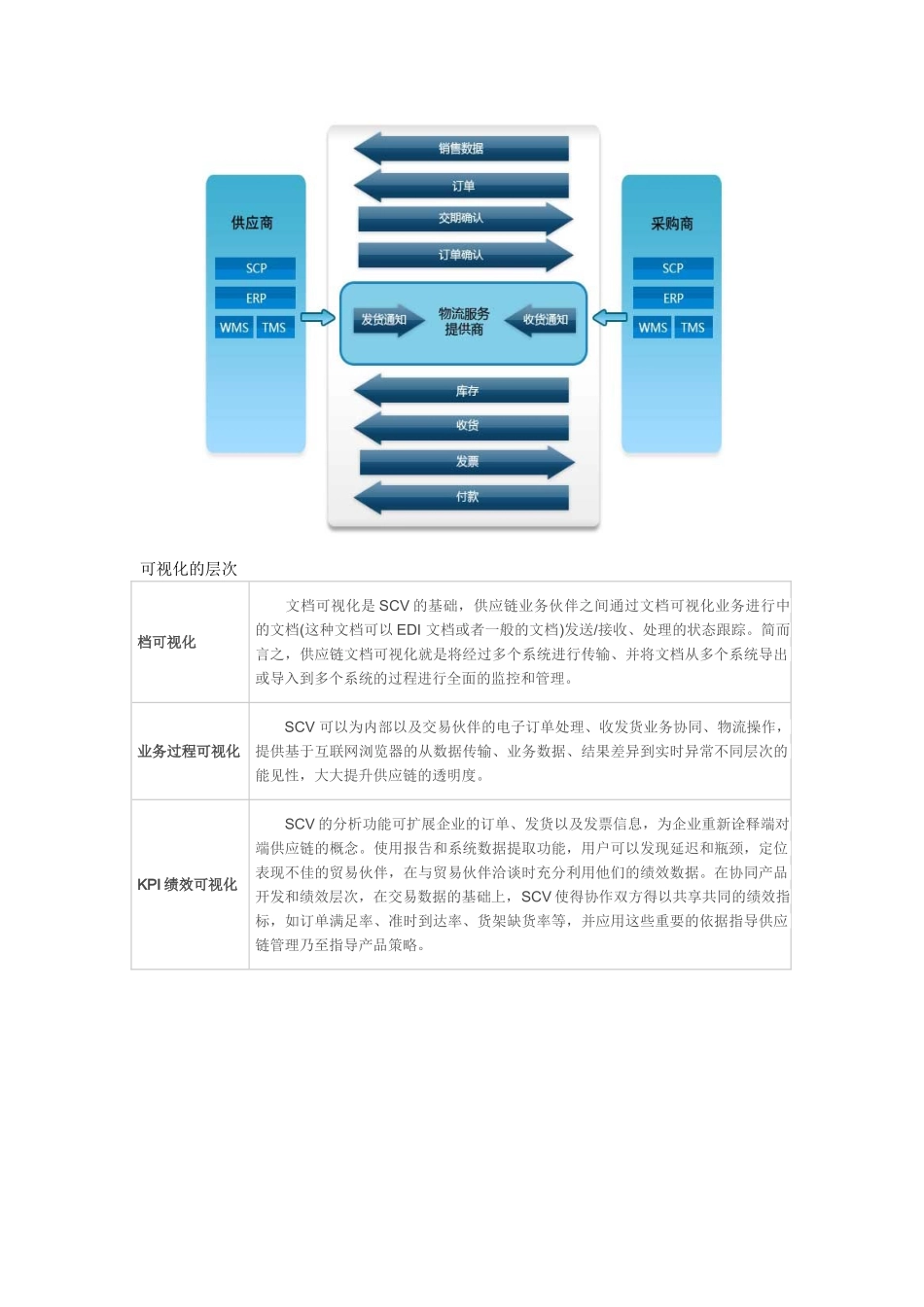 供应链可视化SCV解决方案_第2页