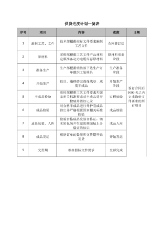 供货进度计划一览表