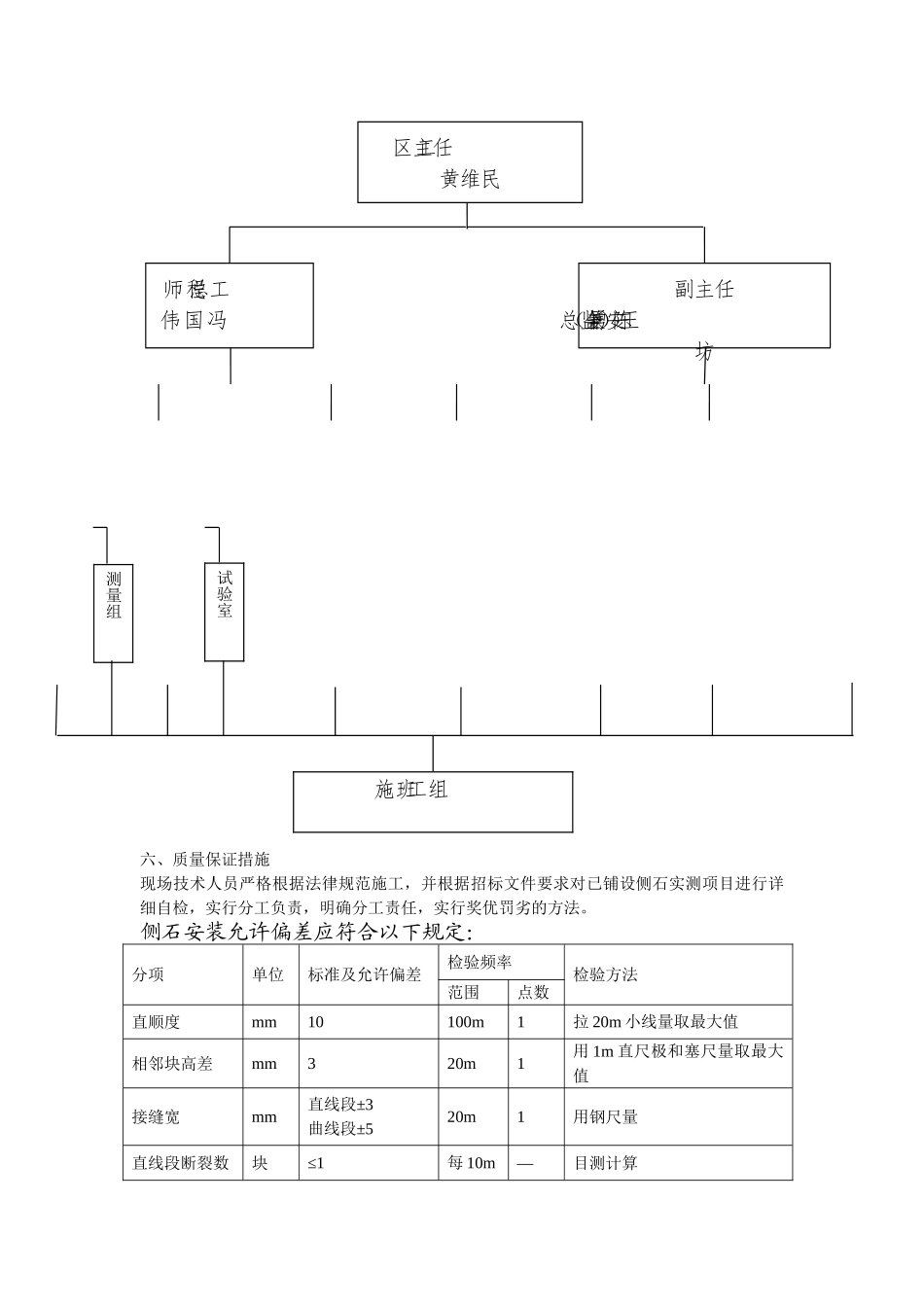 侧石缘石施工方案_第3页