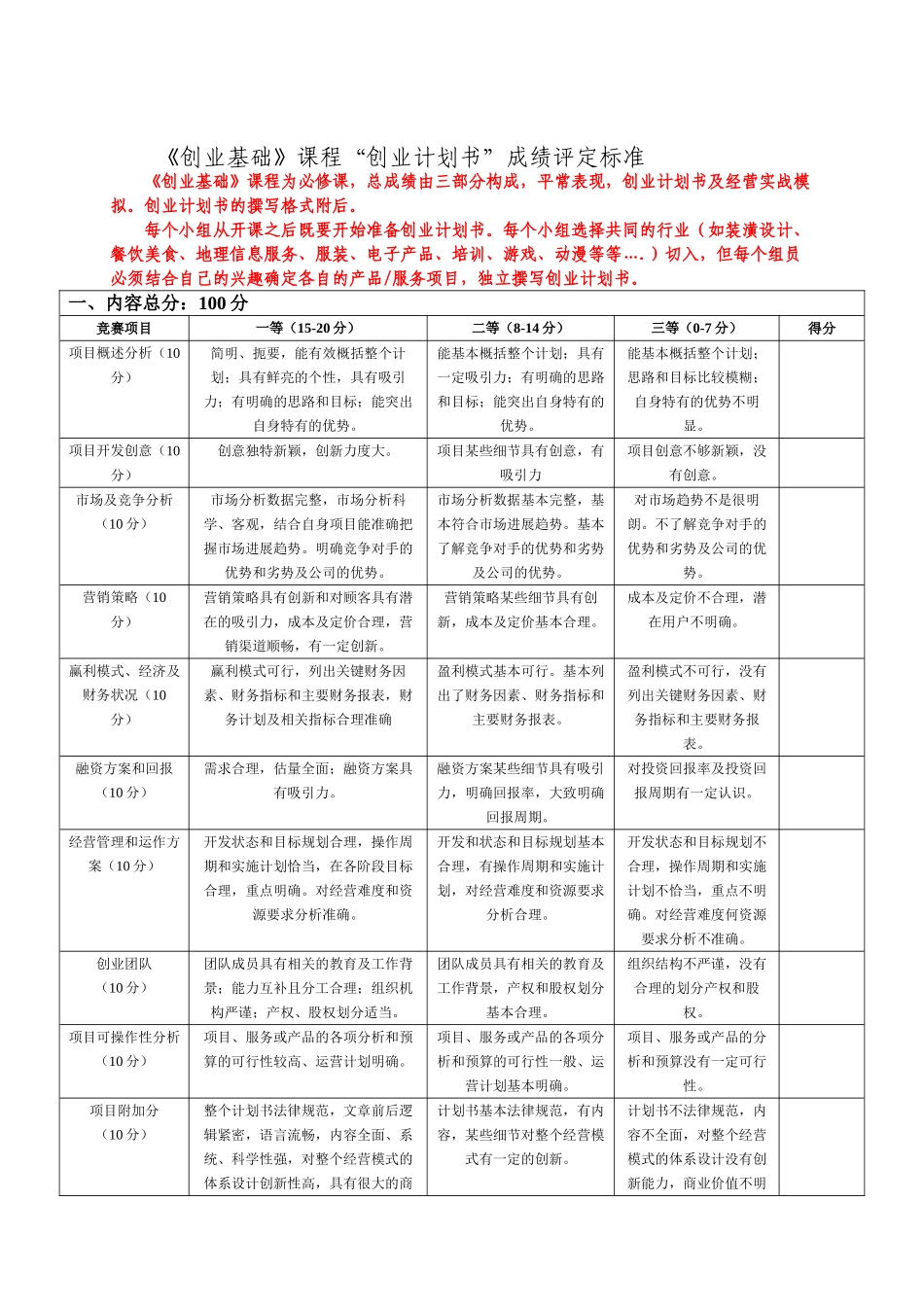 便携式医疗设备创业计划书评分标准及计划书模板_第1页