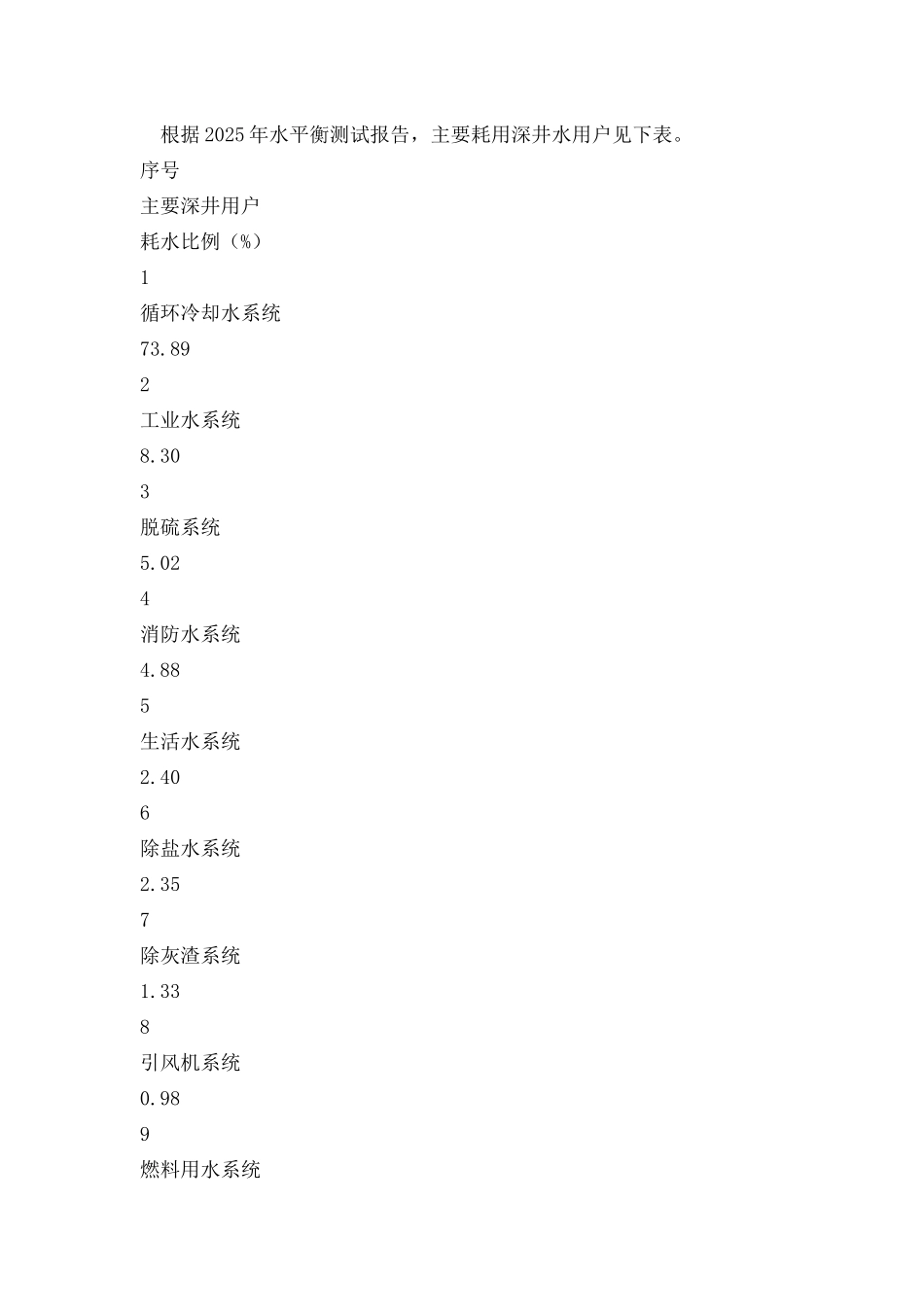 保证五台机组运行供水安全措施_第2页