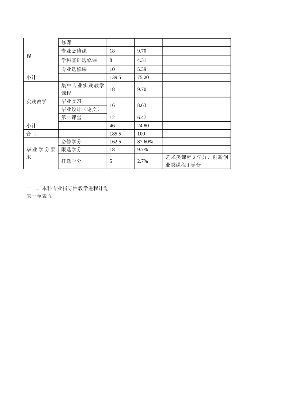 信息与计算科学专业本科人才培养方案_第3页