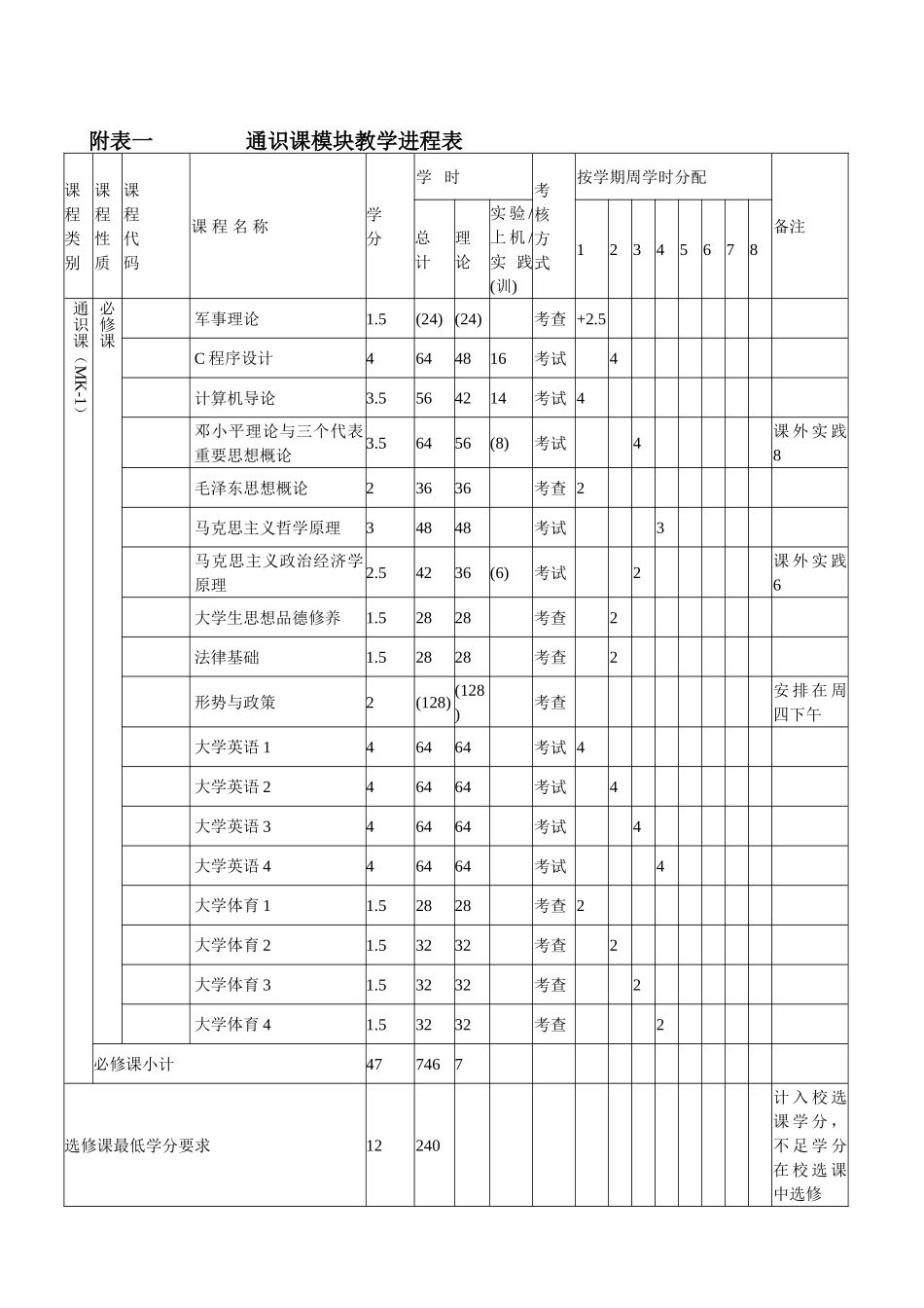 信息与计算科学专业人才培养方案_第3页