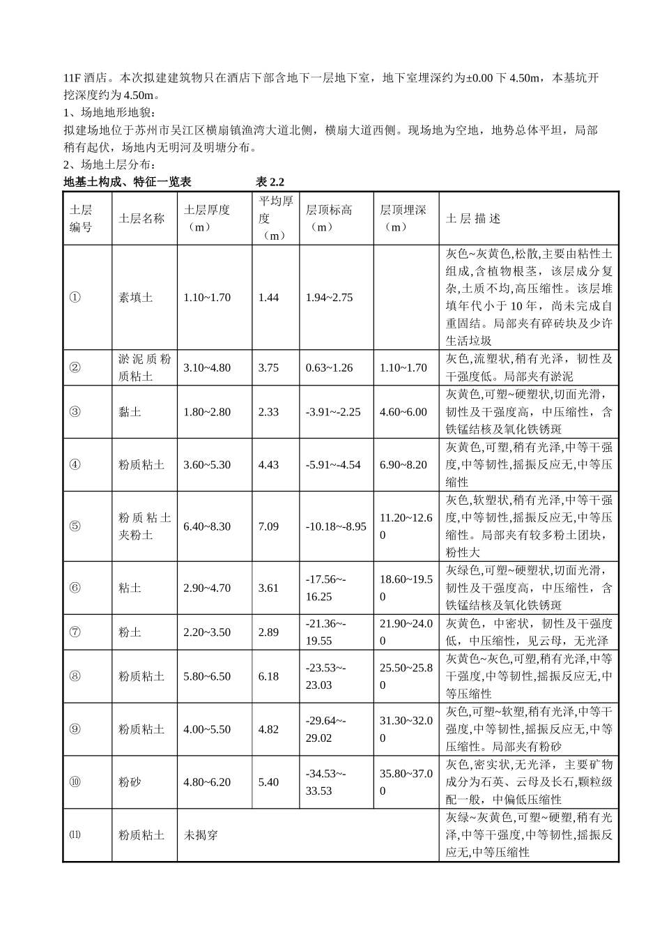修订版拉森钢板桩支护工程监理细则精选版_第2页