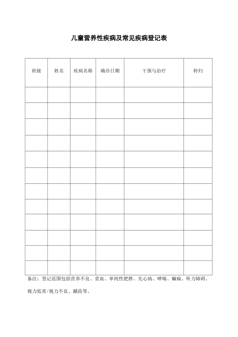儿童营养性疾病及常见疾病登记表_第1页
