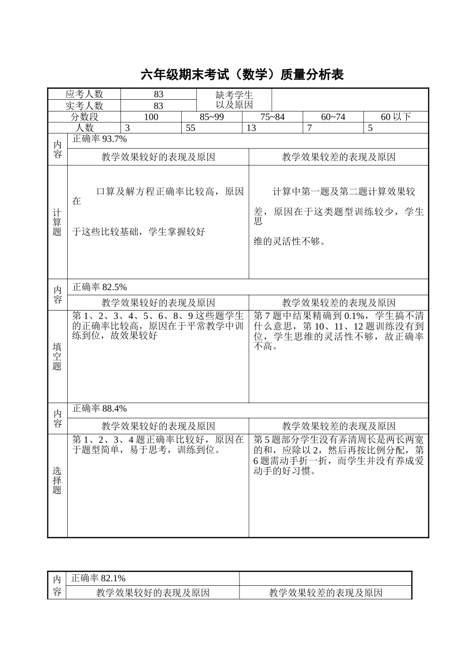 六年级数学期末考试质量分析表_第1页