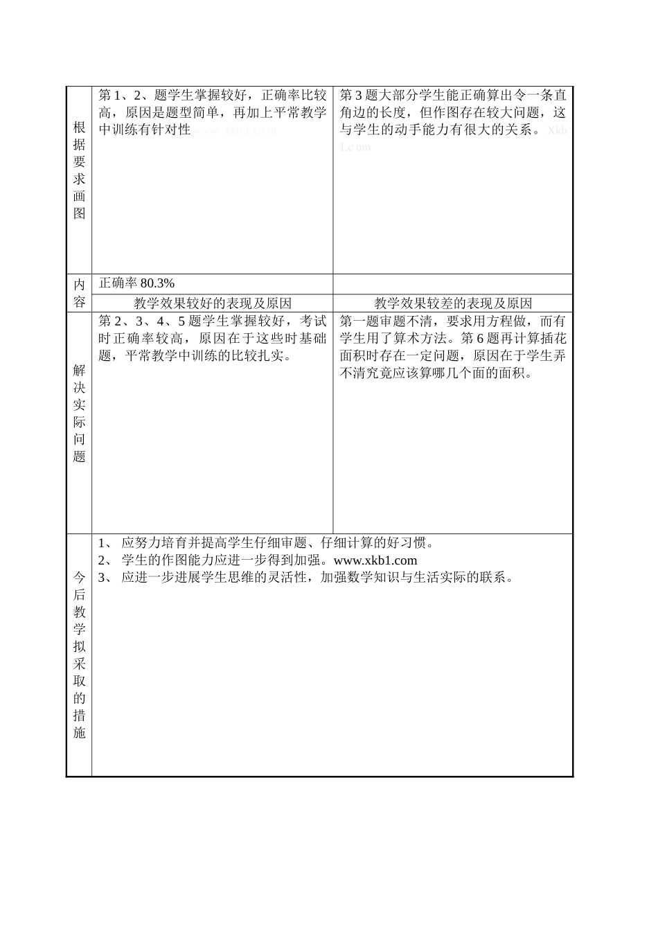 六年级数学期末考试质量分析表_第2页