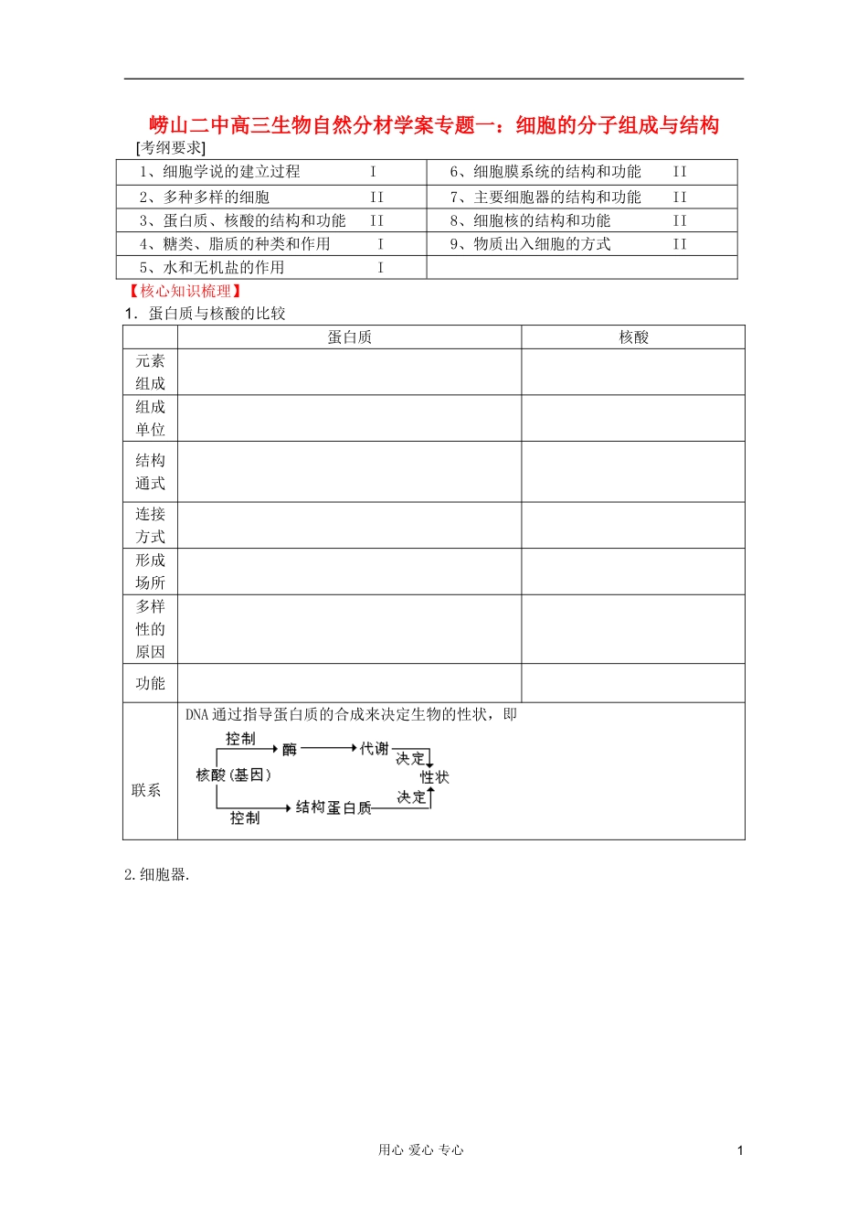 山东省崂山二中2012高三生物二轮复习 细胞的分子组成和结构学案_第1页