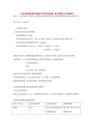 山东省冠县武训高级中学高考地理 复习资料大全素材2