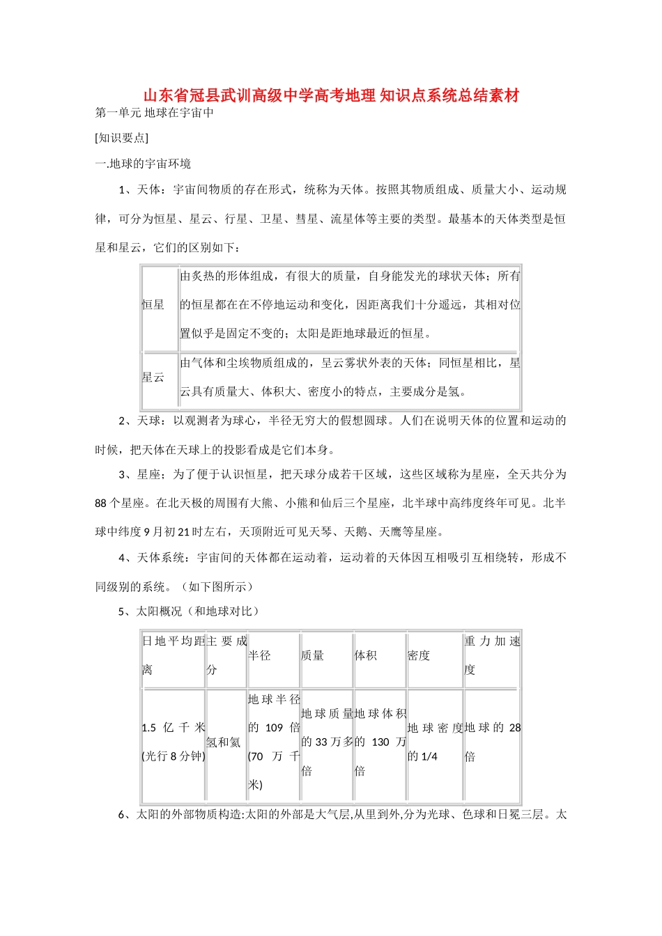 山东省冠县武训高级中学高考地理 知识点系统总结素材_第1页