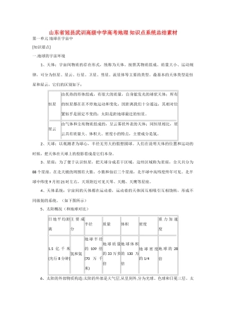 山东省冠县武训高级中学高考地理 知识点系统总结素材