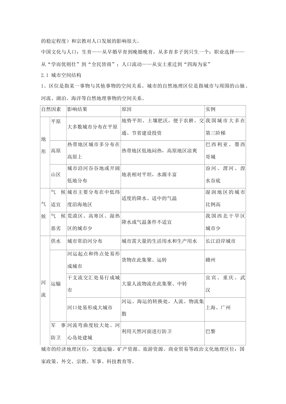 山东省冠县武训高级中学高考地理 知识点总结素材 新人教版必修2_第3页