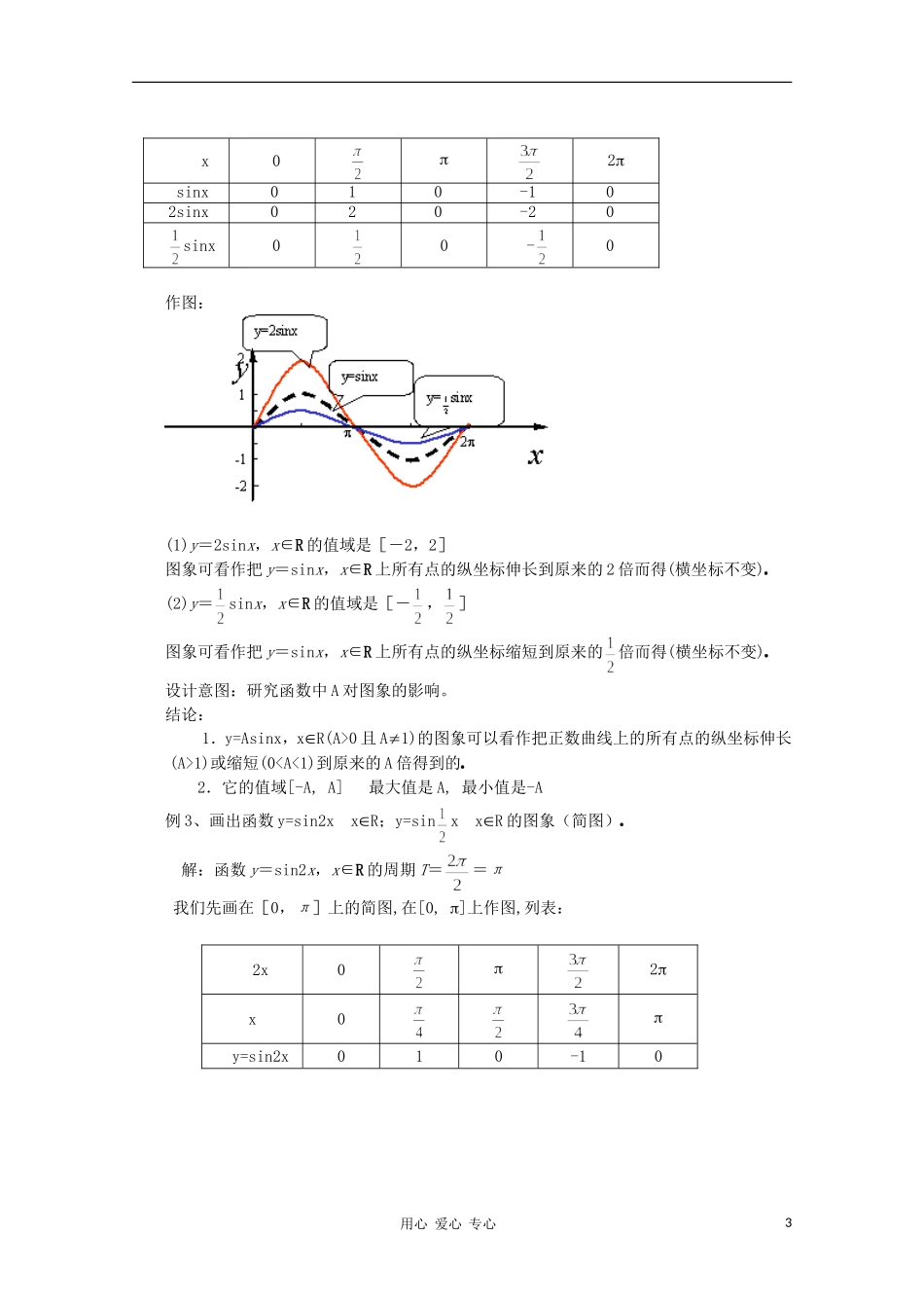 山东省临清三中2011高中数学 1.5函数 的图象教学案 必修4_第3页