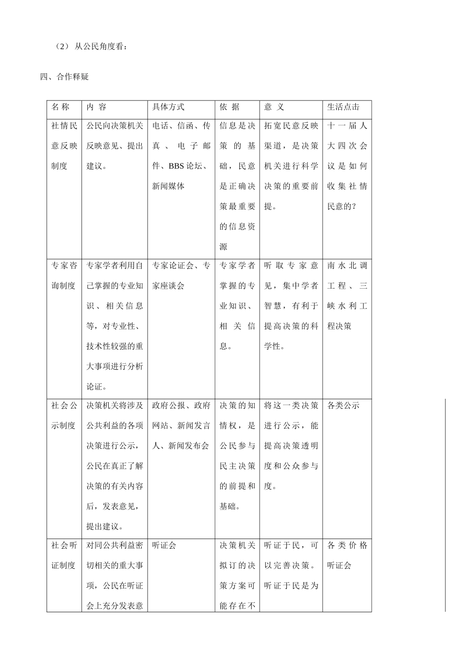 山东省平邑县曾子学校2014年高中政治 第二框 民主决策 作出最佳选择导学案 新人教版必修2 _第2页