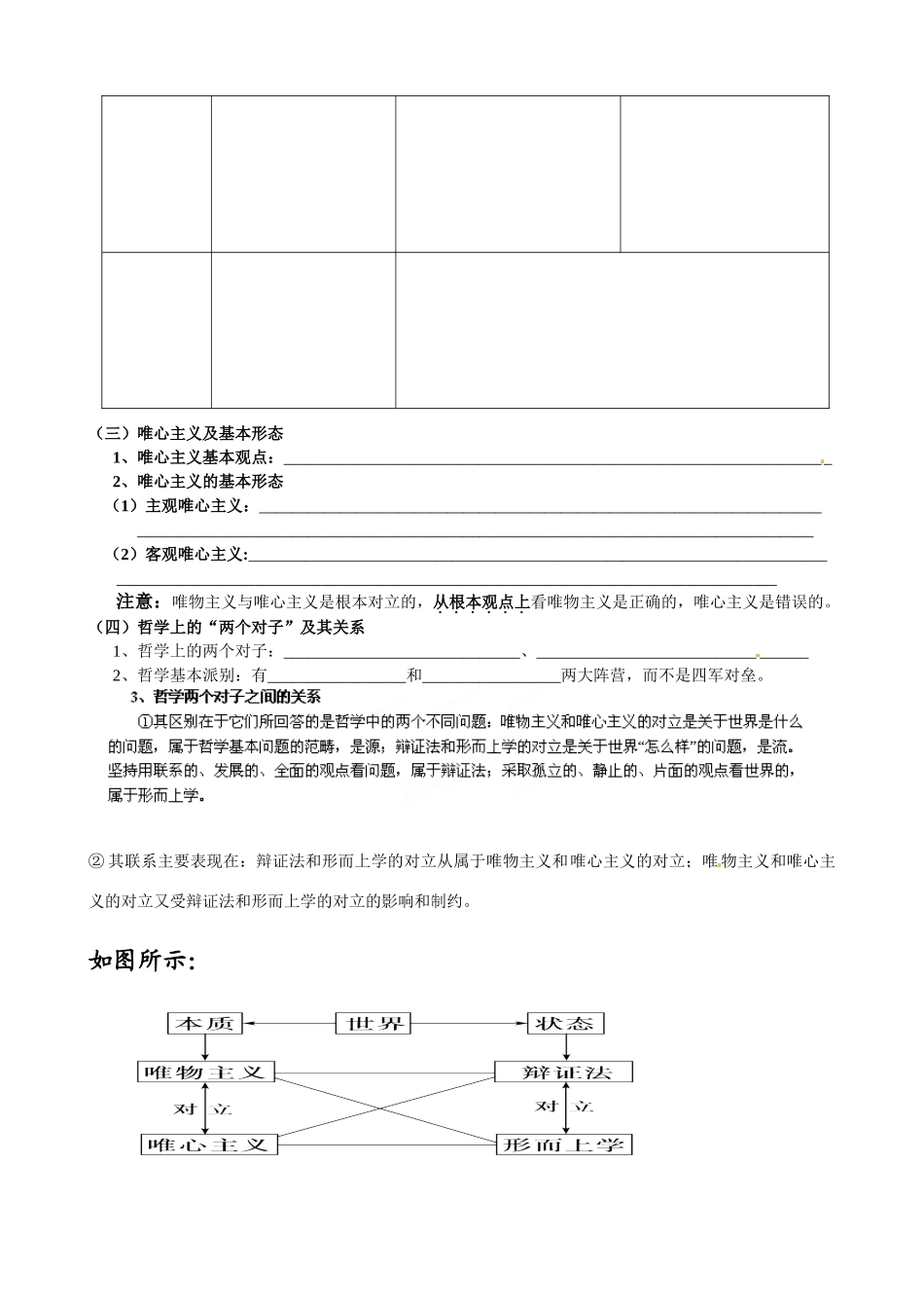 山东省乐陵市第一中学高中政治 第2课 百舸争流的思想导学案 新人教版必修4_第2页
