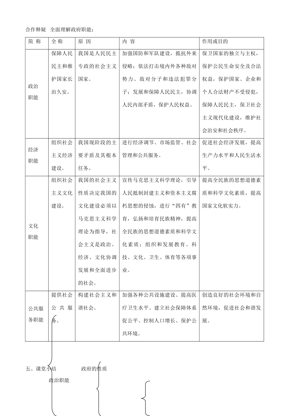 山东省平邑县曾子学校2014年高中政治 第一框 政府的职能 管理与服务导学案 新人教版必修2 _第2页