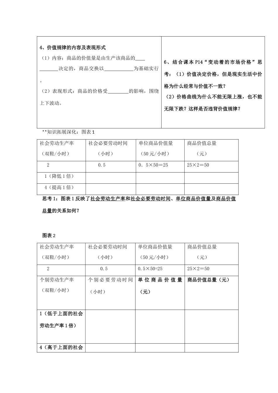 山东省威海二中高一政治 第二课第一框影响价格的因素导学案 新人教版_第3页
