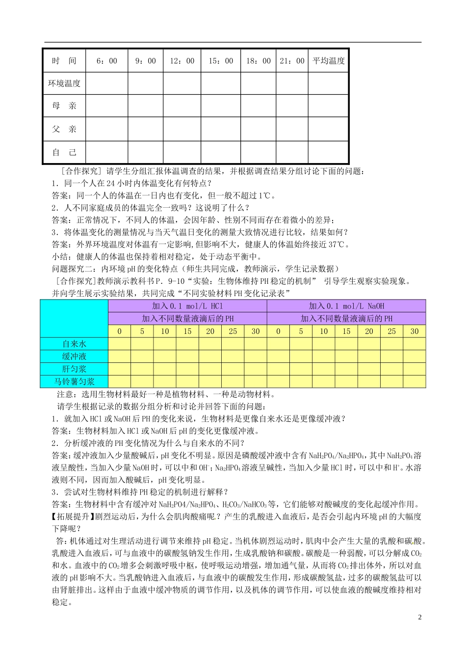 山东省淄博市淄川般阳中学2014年高中生物 1.2 内环境稳态的重要性学案1 新人教版必修3_第2页
