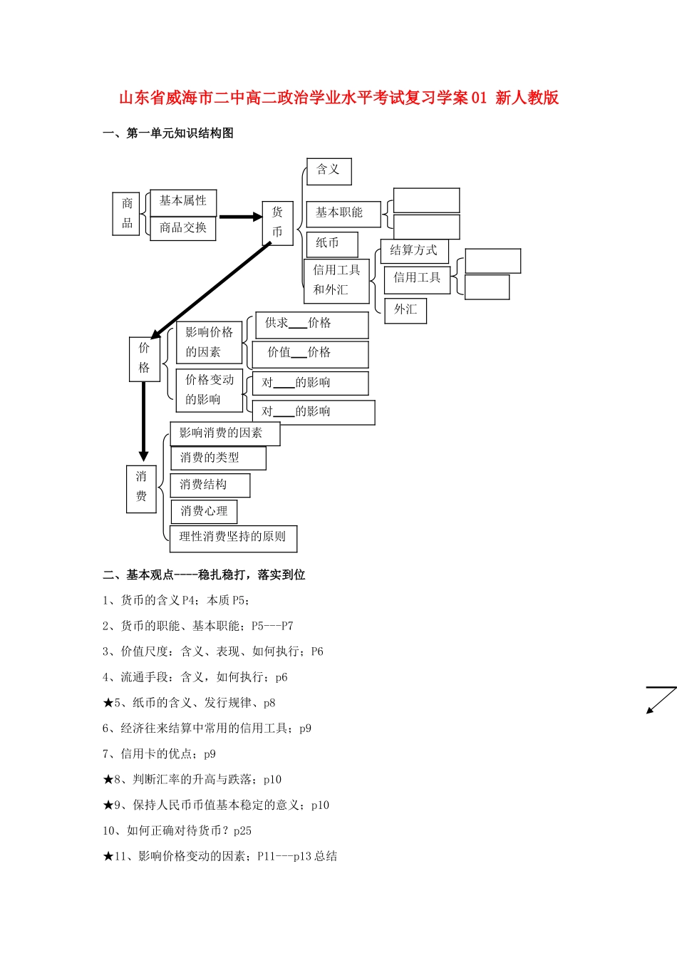 山东省威海市二中高二政治学业水平考试复习学案01 新人教版_第1页