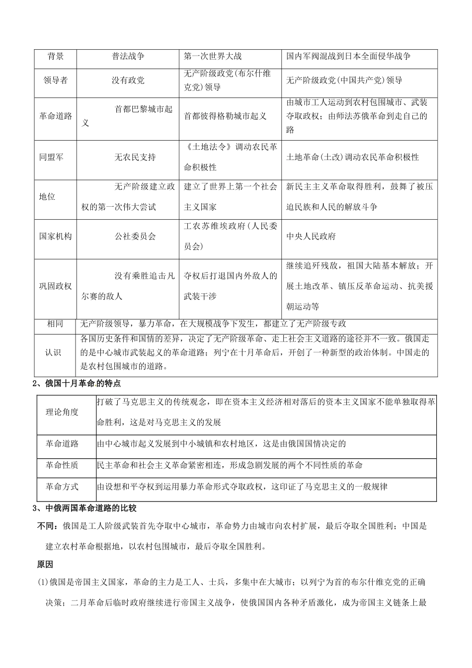 山东省梁山县第一中学2014届高三历史一轮复习 专题八 解放人类的阳关大道导学案 人民版_第3页