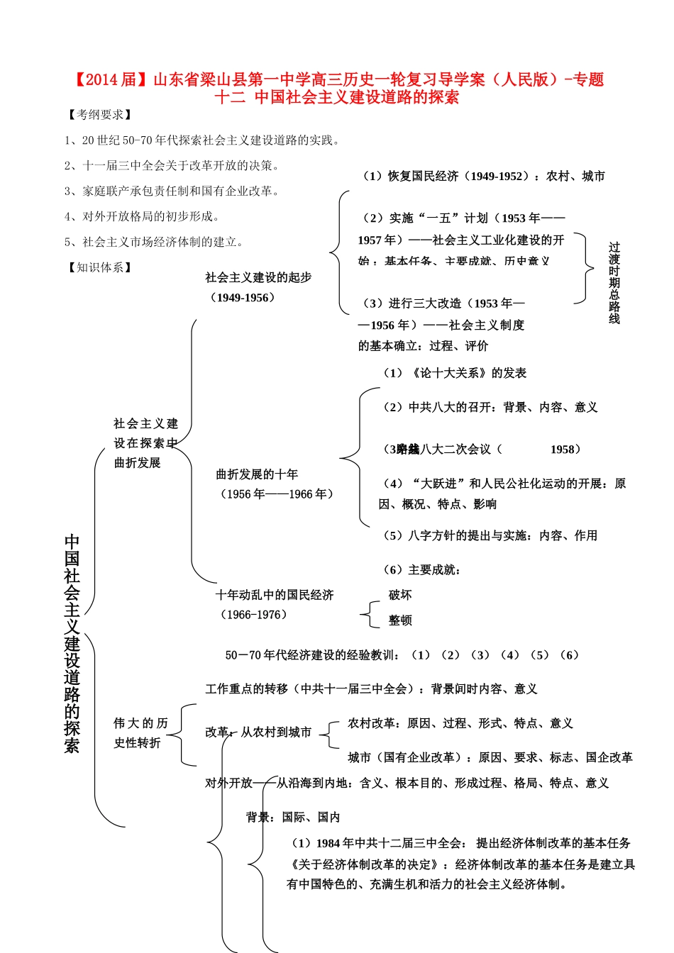 山东省梁山县第一中学2014届高三历史一轮复习 专题十二 中国社会主义建设道路的探索导学案 人民版_第1页