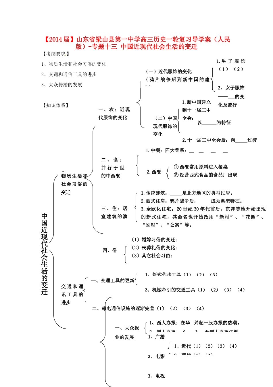 山东省梁山县第一中学2014届高三历史一轮复习 专题十三 中国近现代社会生活的变迁导学案 人民版_第1页