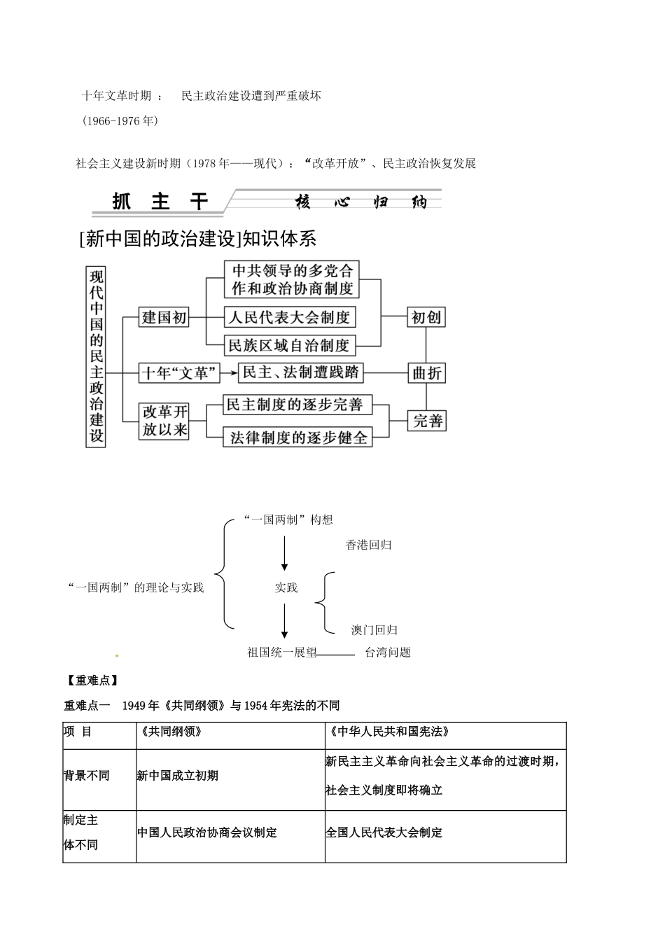 山东省梁山县第一中学2014届高三历史一轮复习 专题四 现代中国的政治建设与祖国统一导学案 人民版_第2页