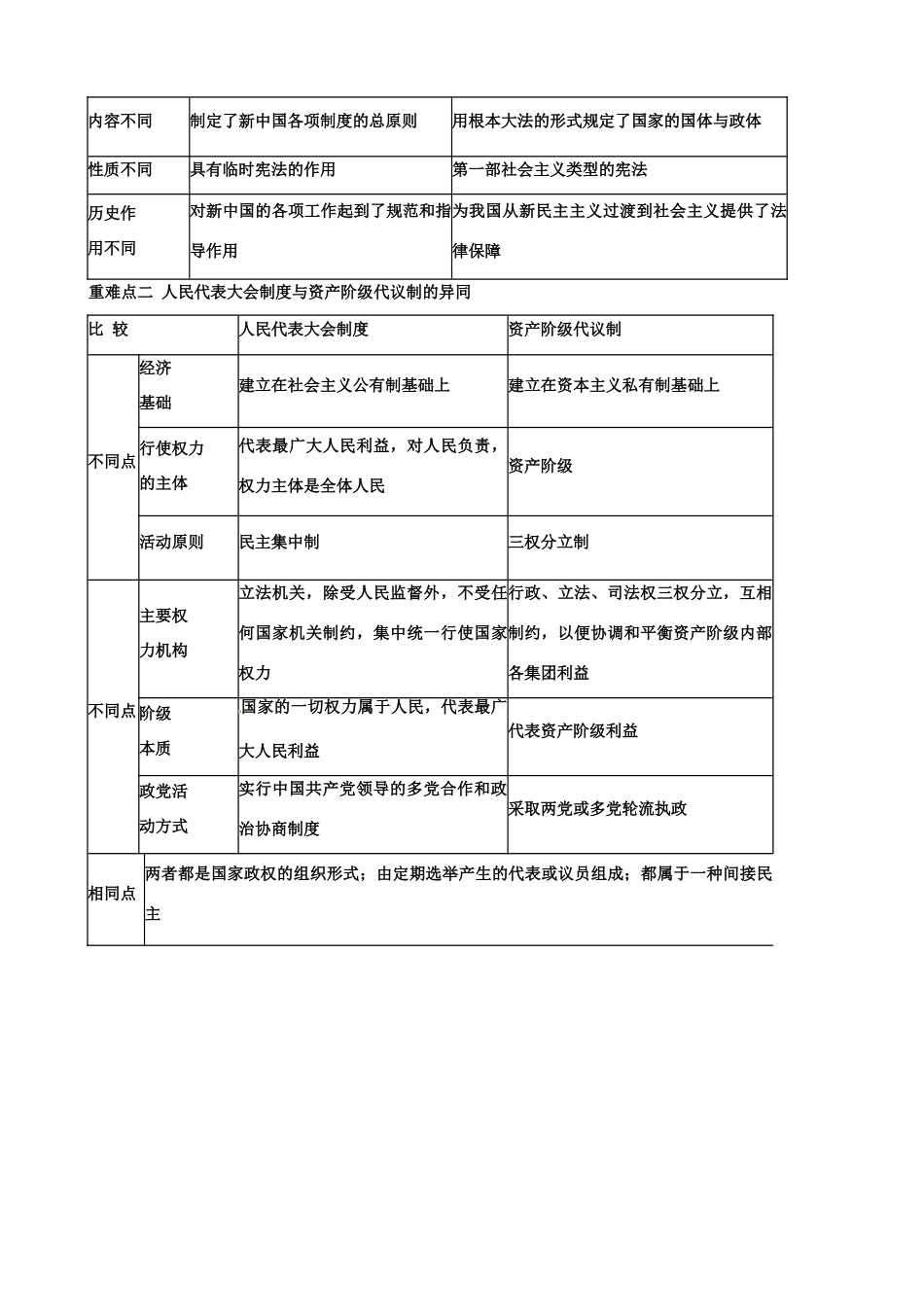 山东省梁山县第一中学2014届高三历史一轮复习 专题四 现代中国的政治建设与祖国统一导学案 人民版_第3页