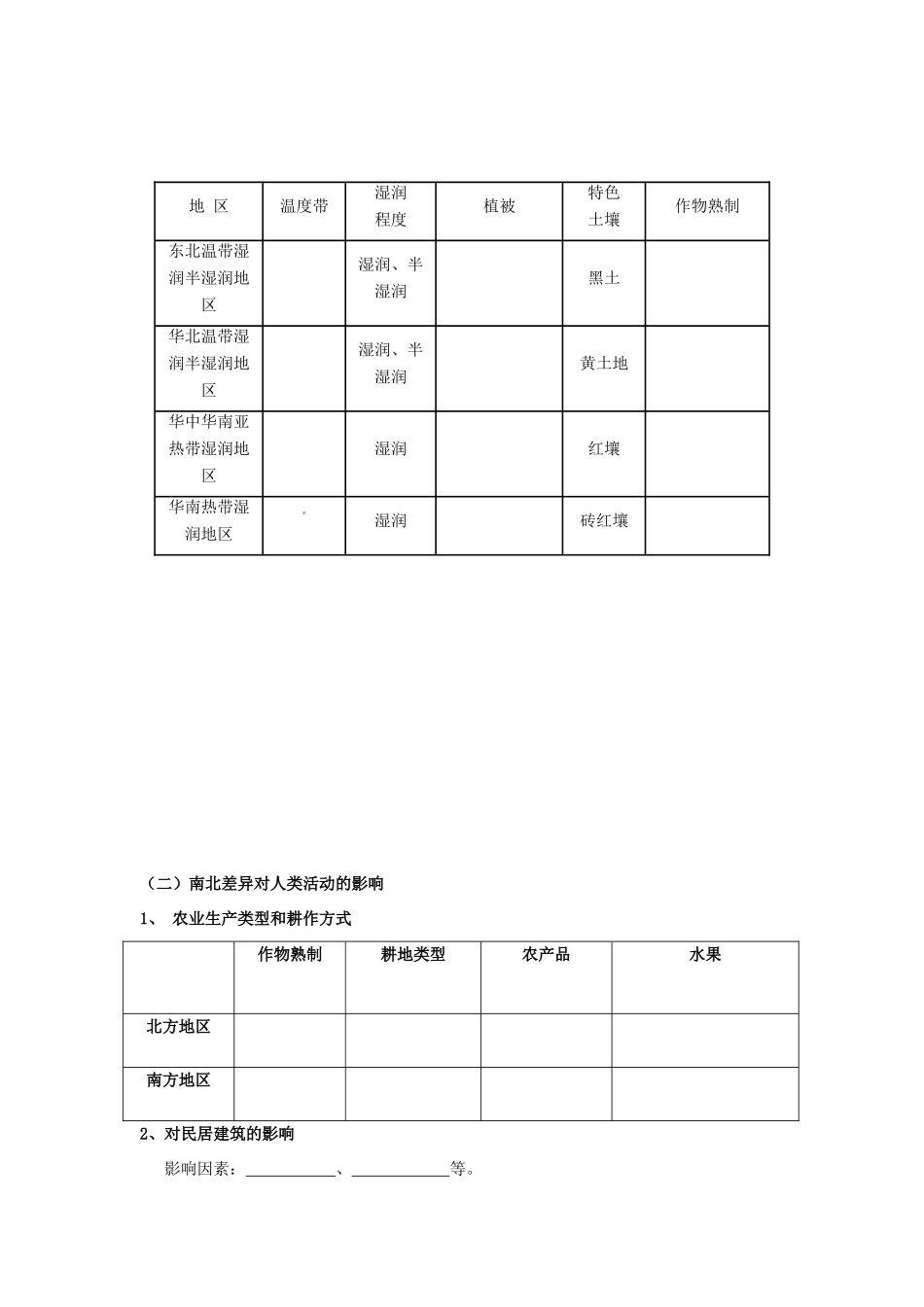 山东省济南市济阳县承功学校高中地理《1.1.2区域和区域差异（2）》学案 中图版必修3_第2页