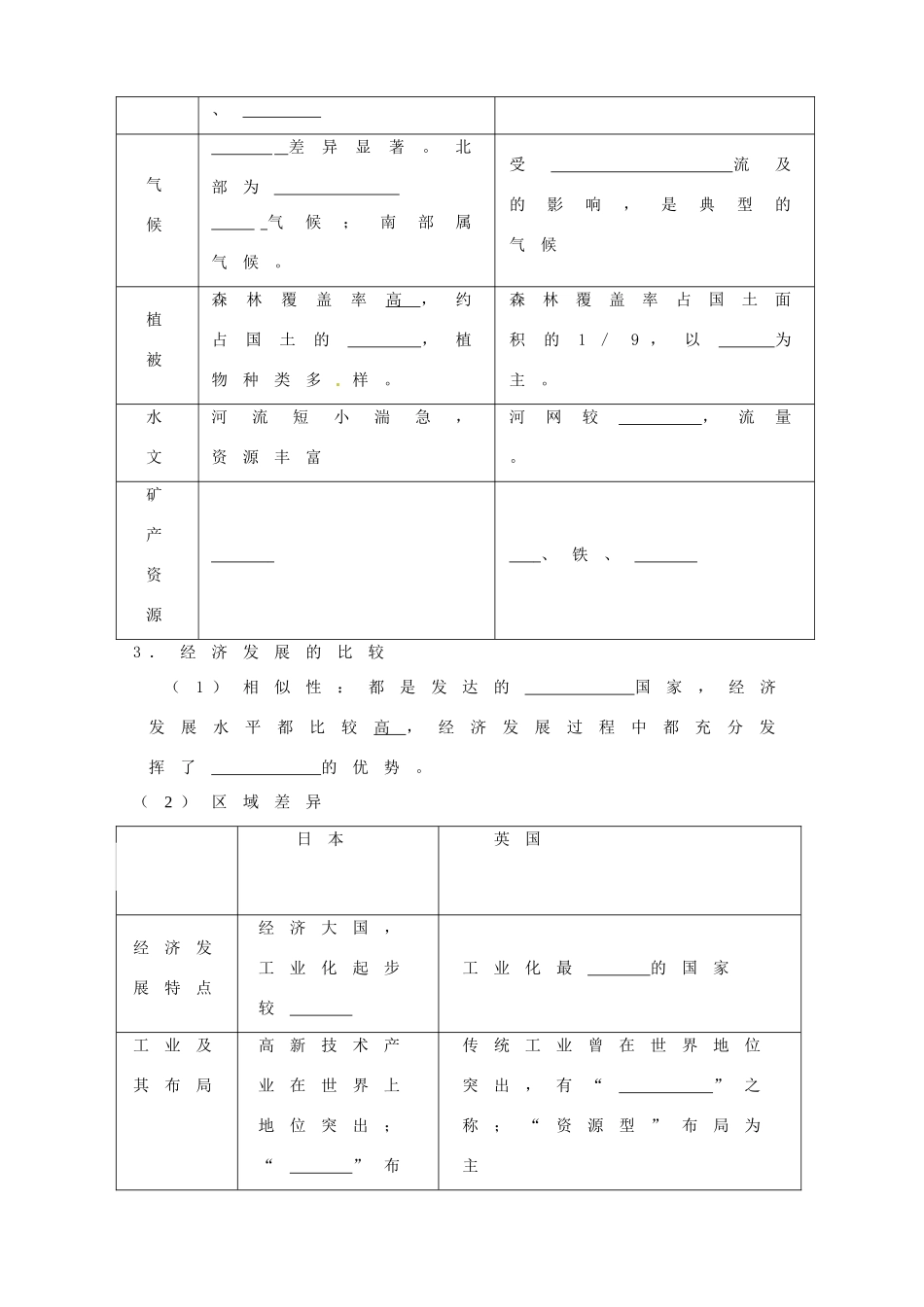 山东省淄博市淄川般阳中学高中地理 自然环境和人类或活动的区域差异学案 新人教版必修3 _第2页