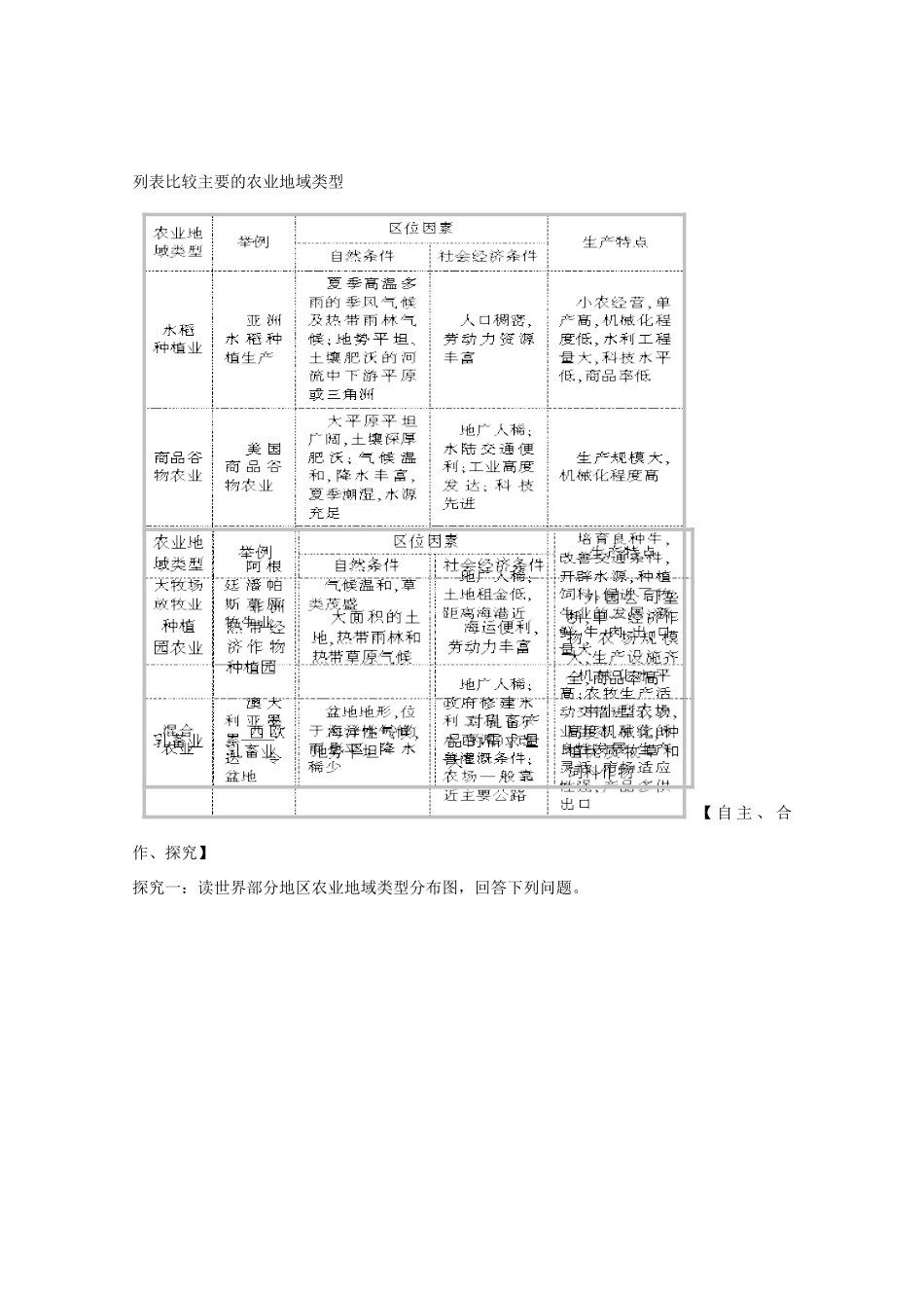 山东省泰安市肥城市第三中学高中地理 农业地域类型学案 鲁教版必修2 _第2页