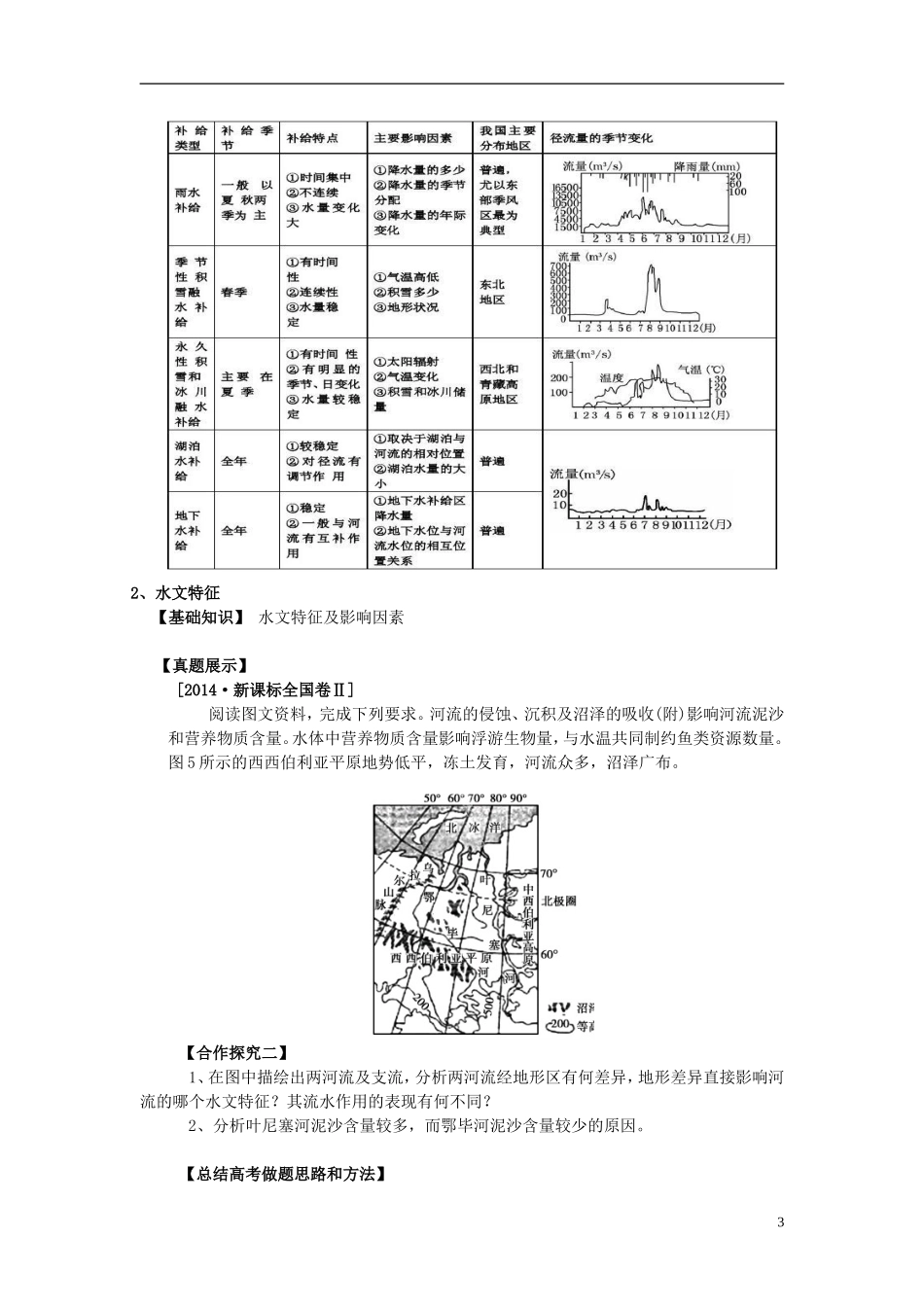 山东省济宁市2017高考地理二轮复习 水循环_第3页