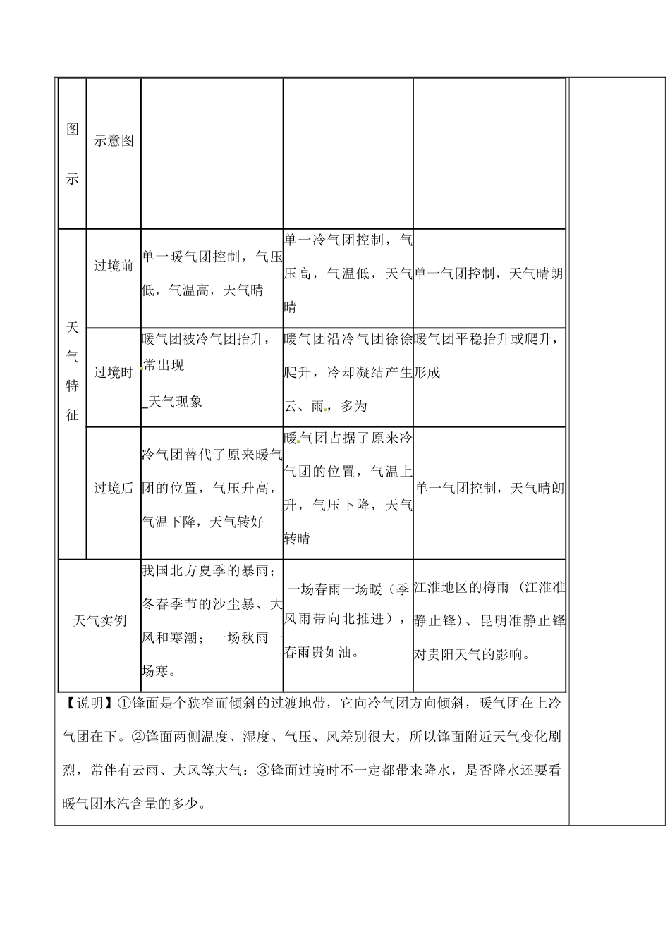 山东省泰安市肥城市第三中学高二地理 世界地理 常见的天气系统复习导学案_第2页