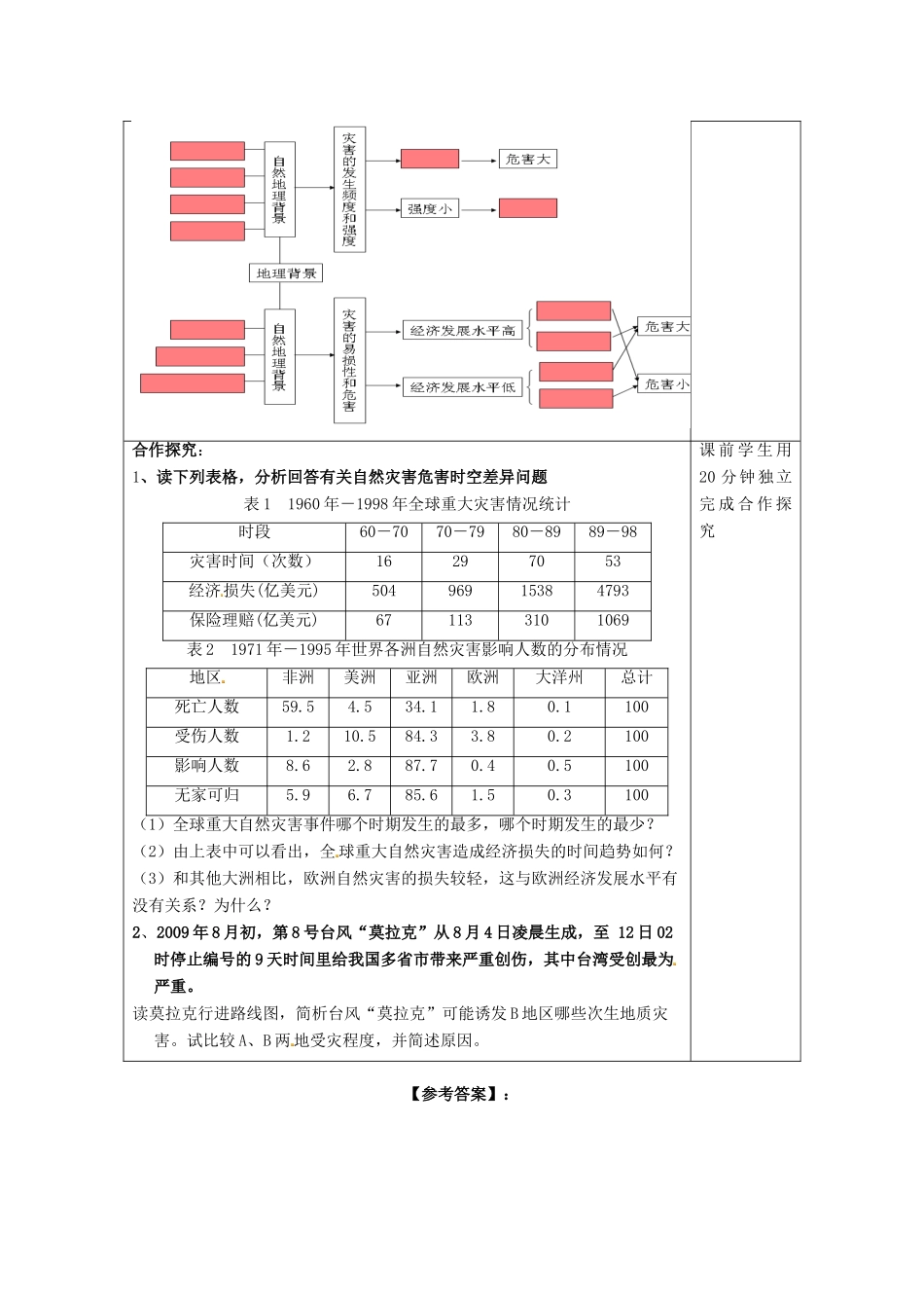 山东省泰安市肥城市第三中学高二地理 世界地理 自然灾害地域差异复习导学案_第2页