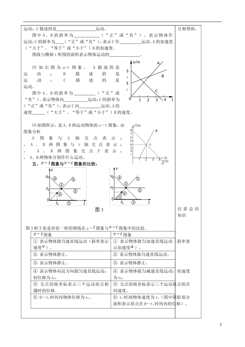 山东省泰安市肥城市第三中学高中物理 2.7 运动图像问题专题讲解学案 新人教版必修1_第2页