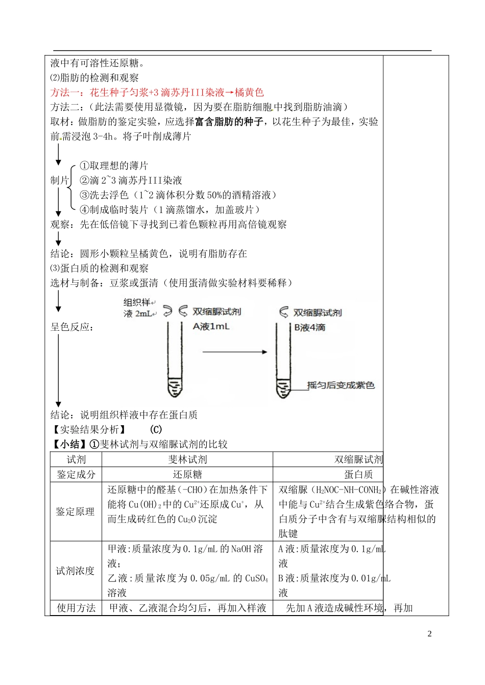 山东省泰安市肥城市第三中学高中生物 生物实验复习学案 新人教版选修3_第2页