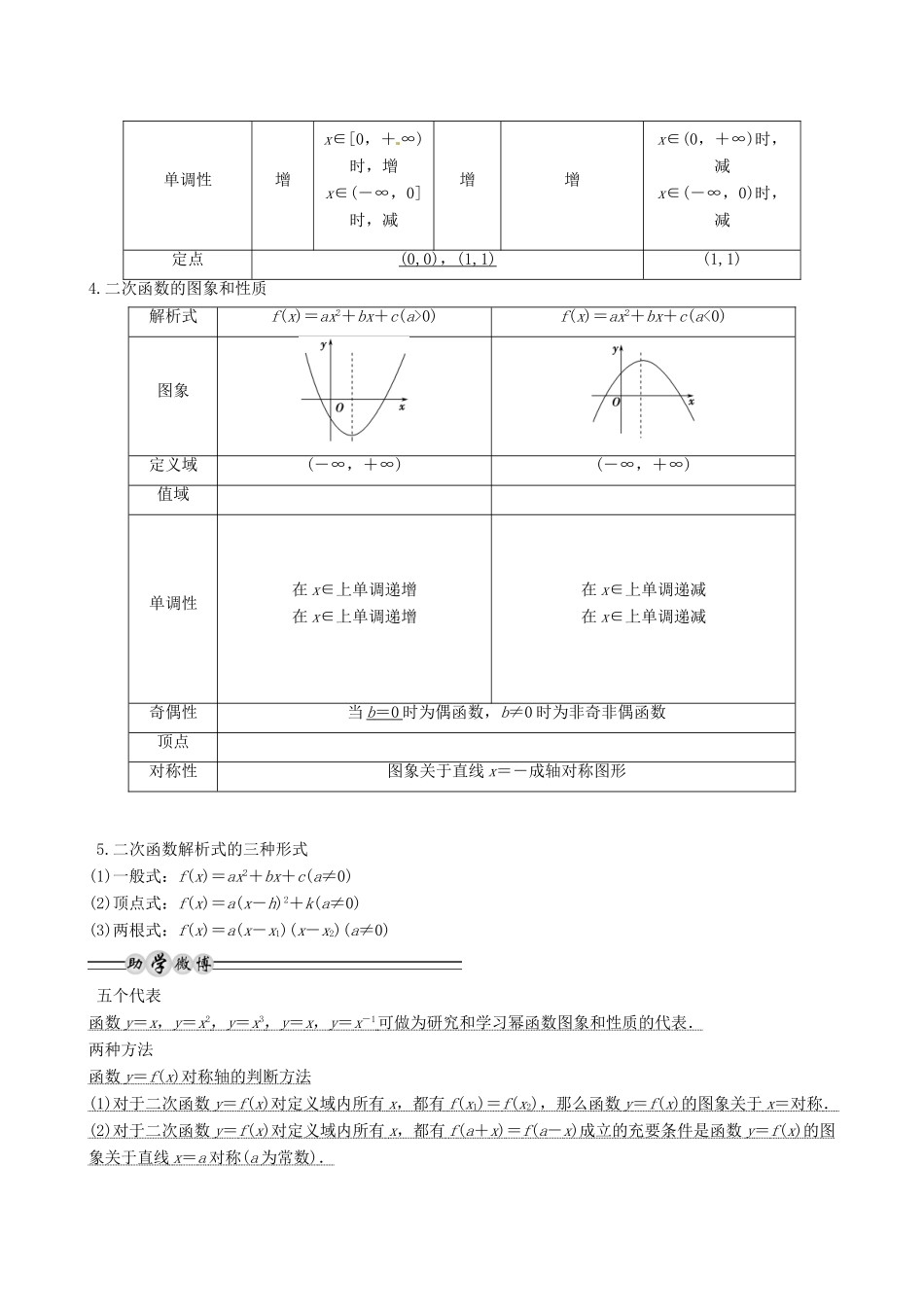 山东省沂水县第一中学2014届高三数学总复习 第6讲 幂函数与二次函数学案 新人教A版_第2页