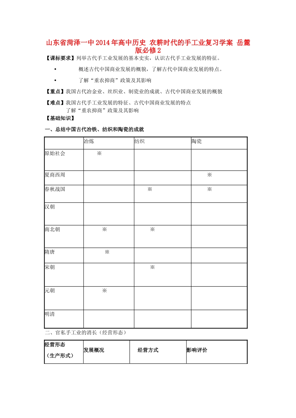 山东省菏泽一中2014年高中历史 农耕时代的手工业复习学案 岳麓版必修2_第1页