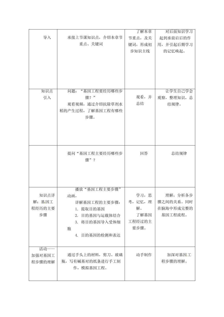 山东省菏泽一中2014年高中生物 1.3基因工程的应用教案 新人教版选修3_第3页