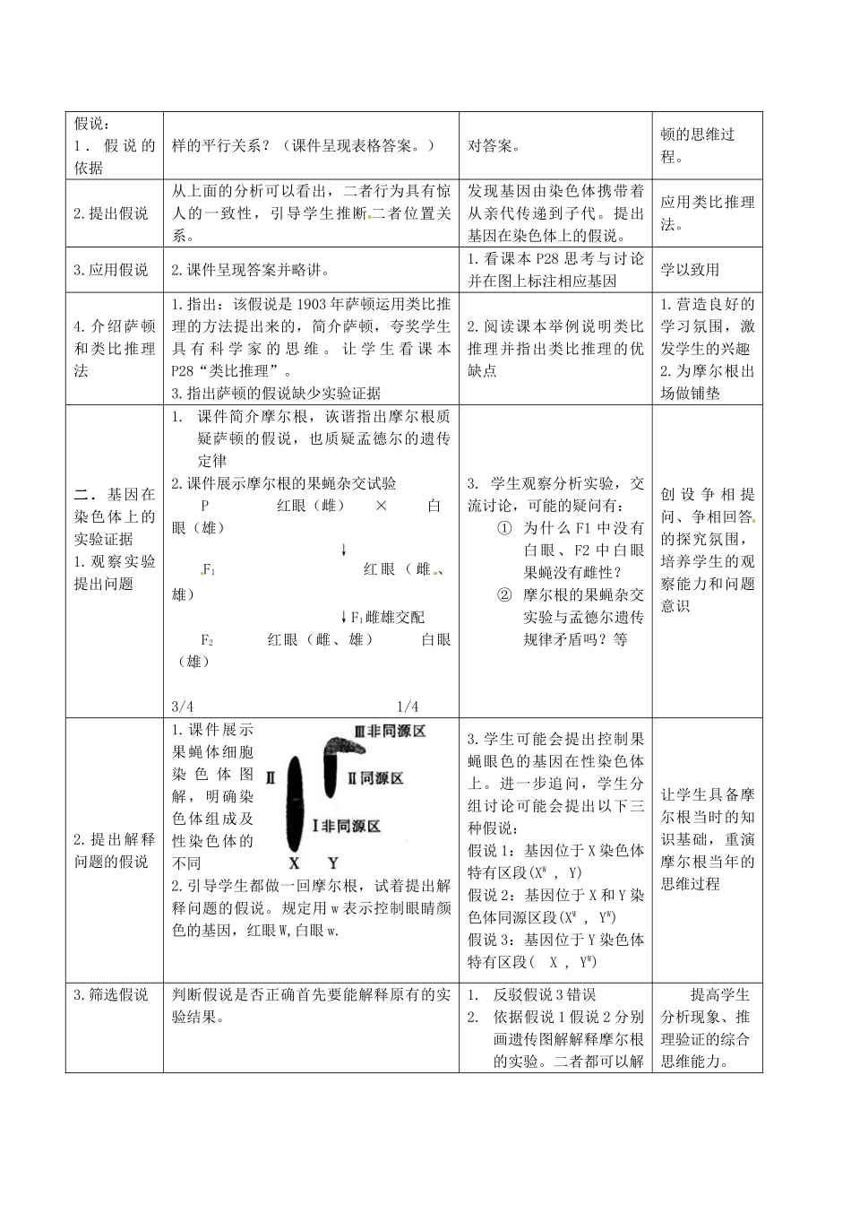 山东省菏泽一中2014年高中生物 2.2 基因在染色体上教案 新人教版必修2 _第2页